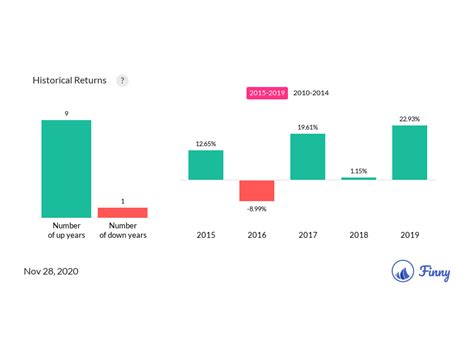 mutf: vhcax|Vanguard Mutual Fund Profile .